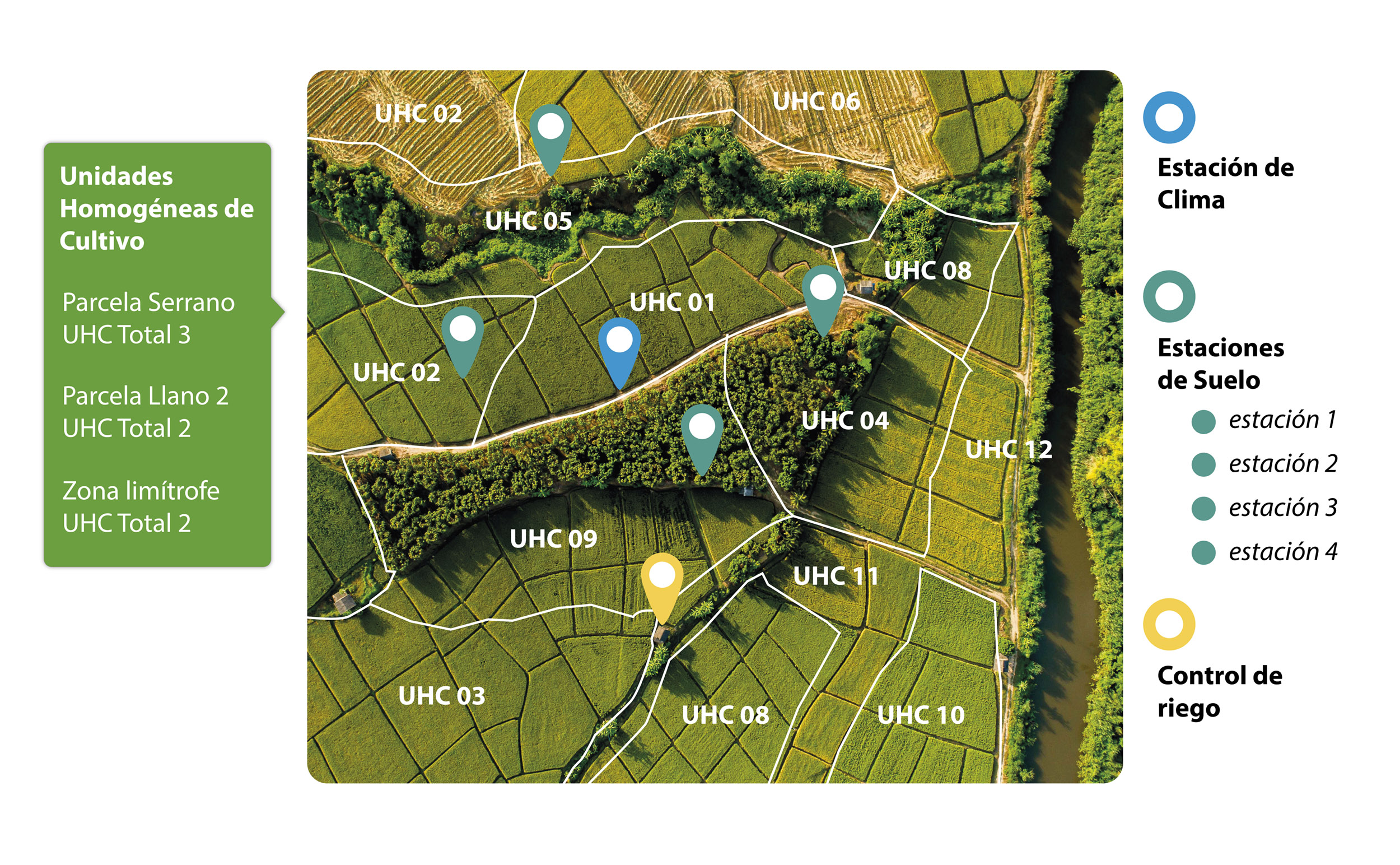 Imagen donde se ve un campo dividido por diferentes espacios que representan las UHC