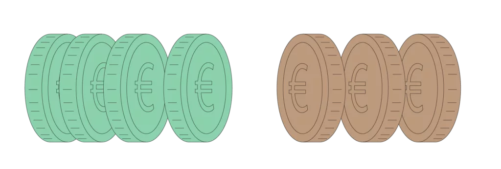 Precio comparativa Precio de la agricultura de precisión
